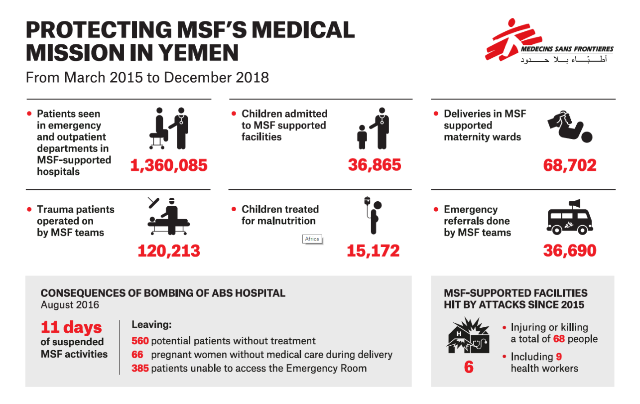Protecting MSF's medical mission in Yemen