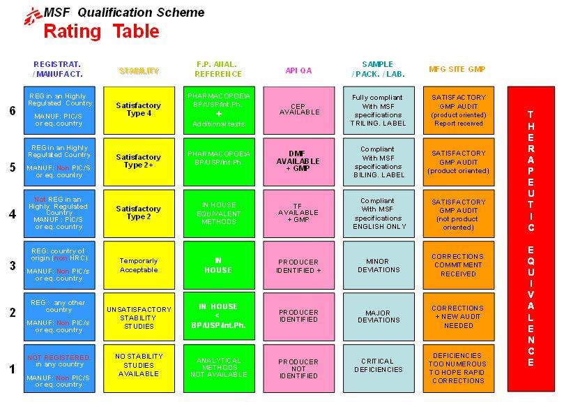 Qualification Scheme