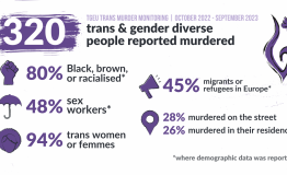 Trans Murder Monitoring: October 2022 - September 2023