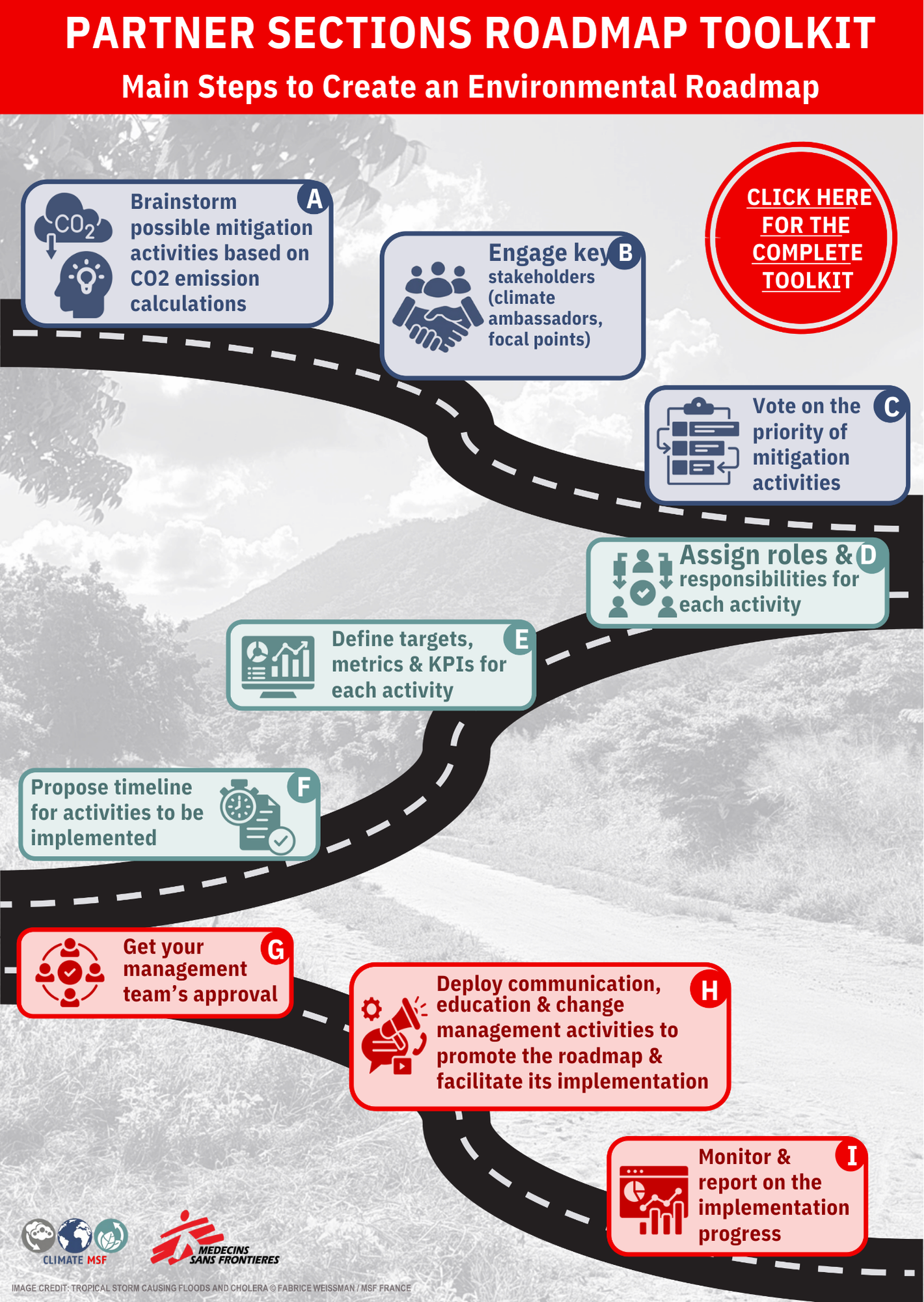 Roadmap at a glance.