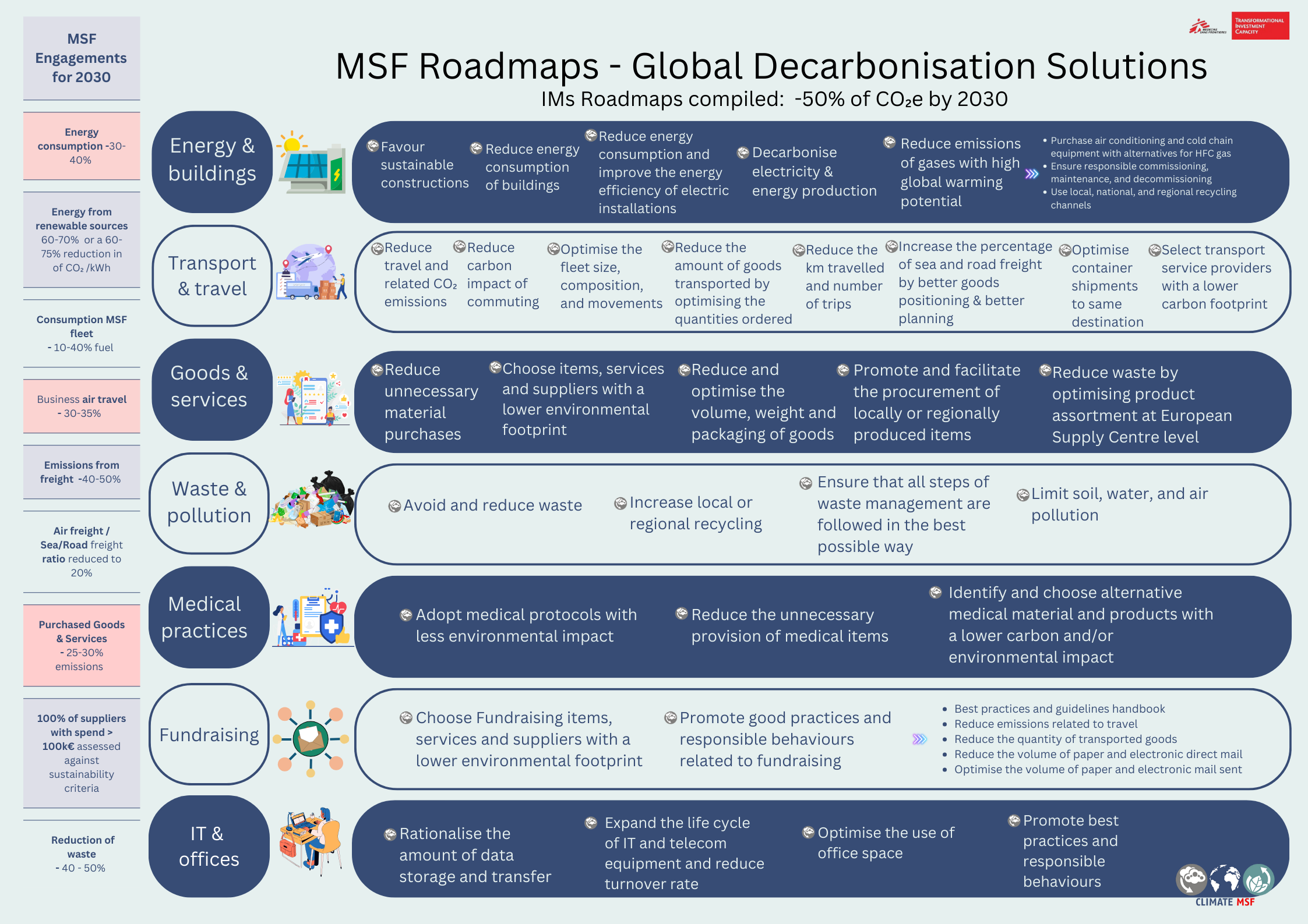 RoadMap solutions