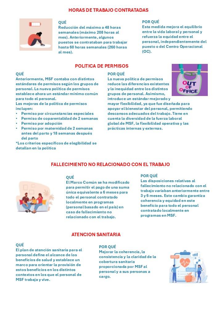 Overview of global benefits adopted in 2024.