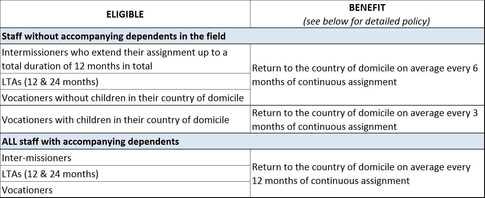 Return policy ENG