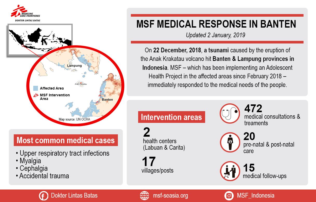 Indonesia tsunami response_2 January 2018