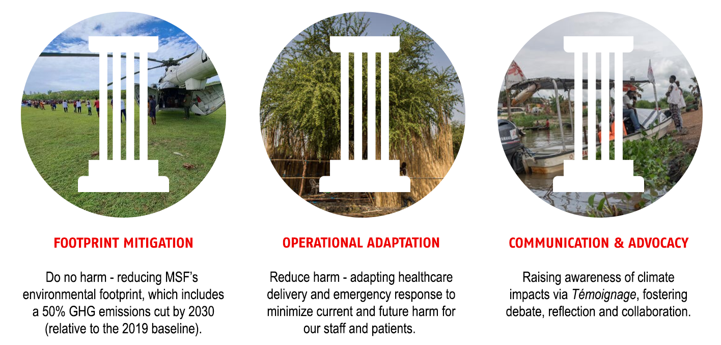 Climate and Environment pillars