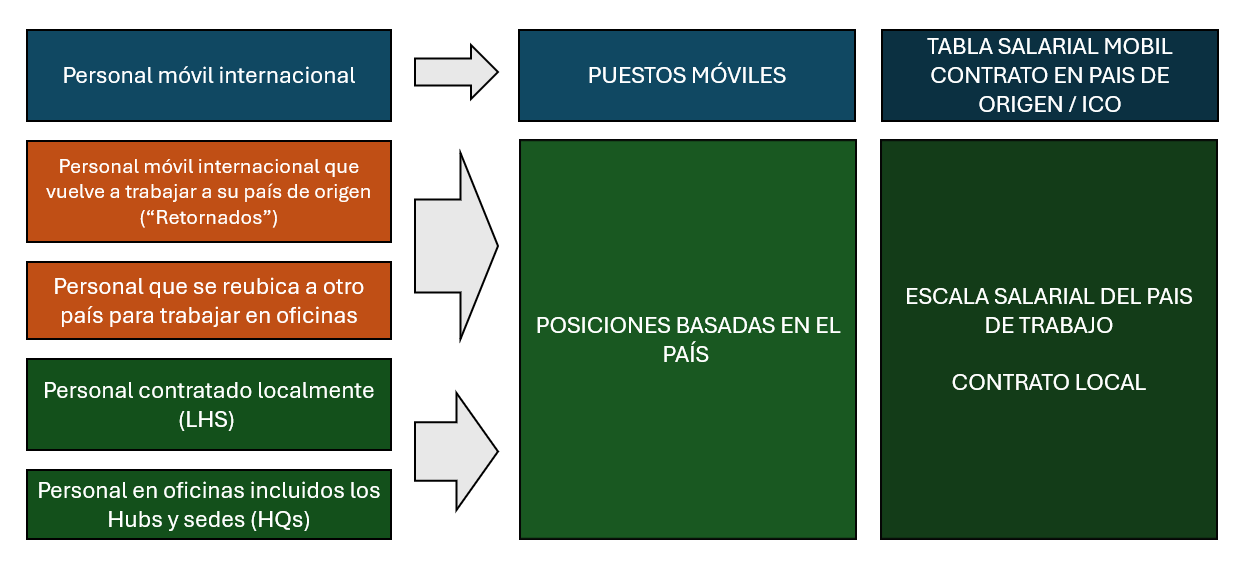 Grupos 